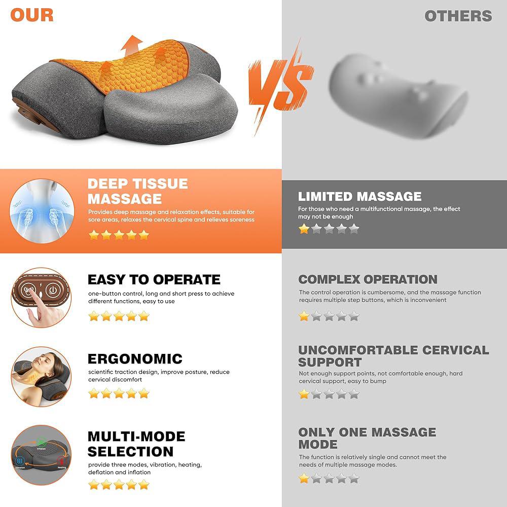 Premium Neck and Back Shiatsu Massager with Heat